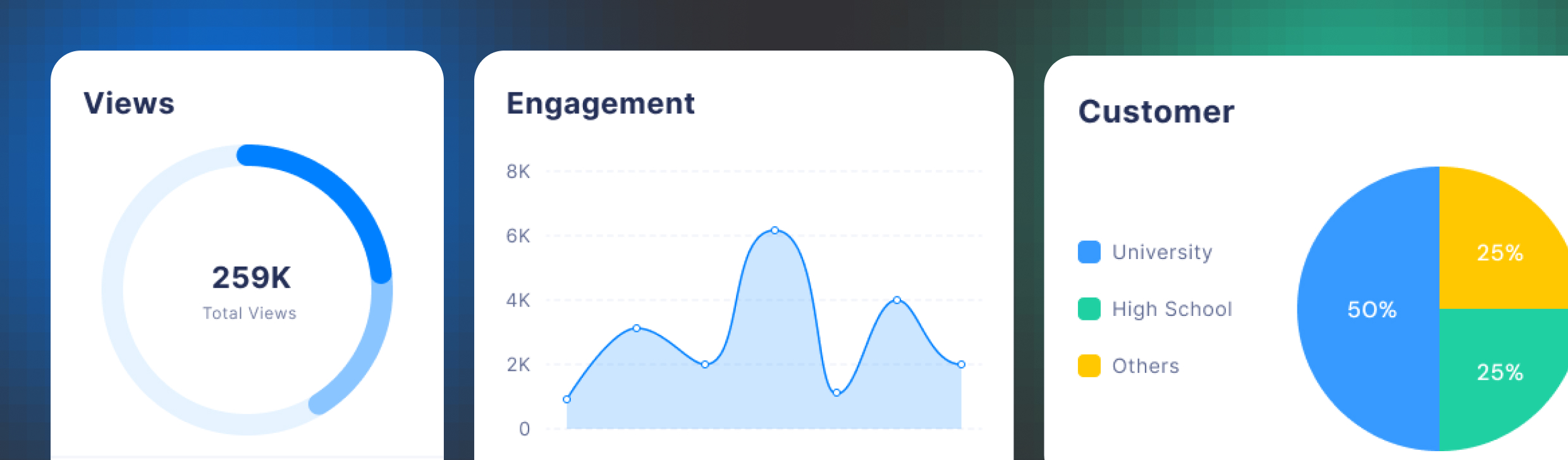 Customer Levels & Stars